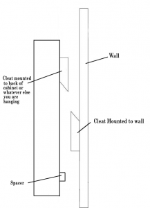 French Cleat System